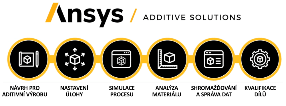 Ansys Additive.png