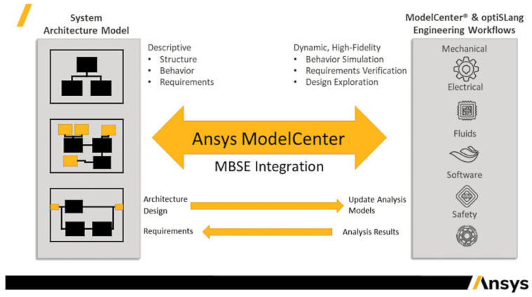 Ansys ModelCenter.png